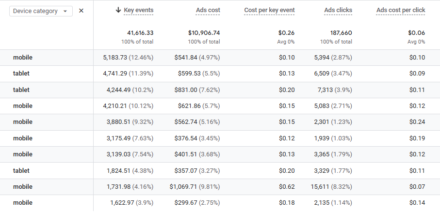 GA4 Google Analytics Screenshot