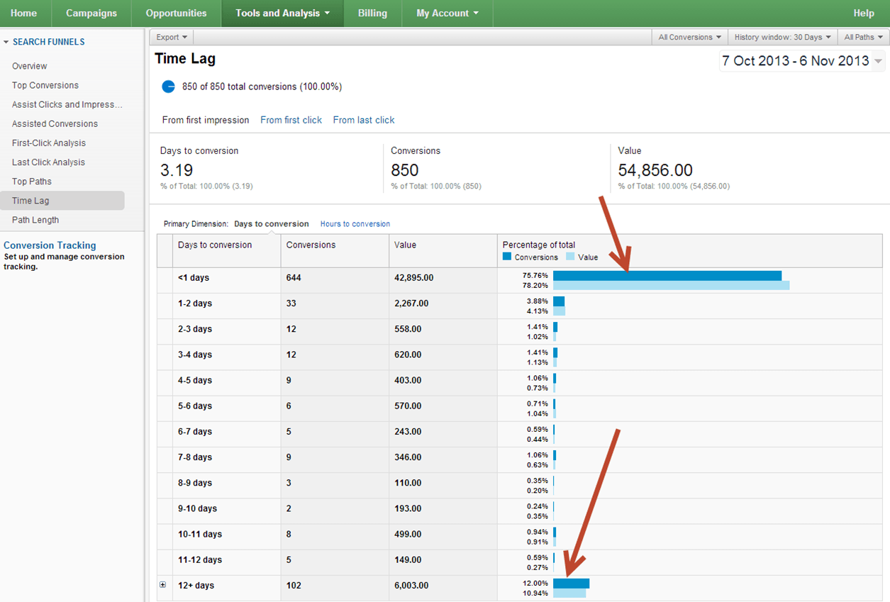 AdWords Time Lag Report