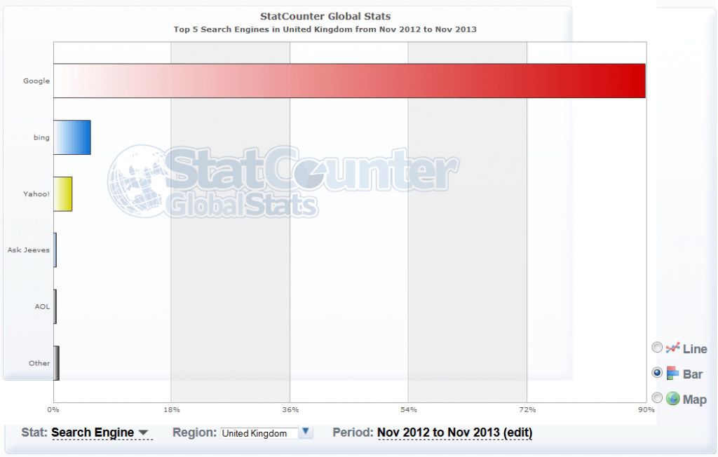 UK Stats