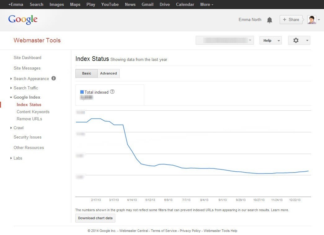 Google Webmaster Tools Index Status with Drop