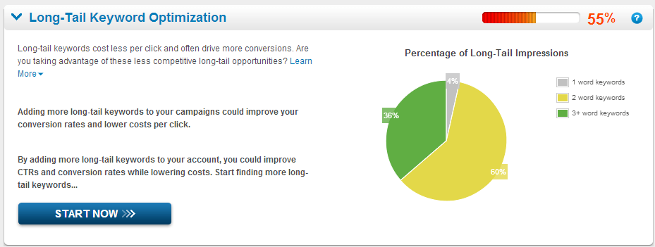 Long Tail Keyword Optimisation