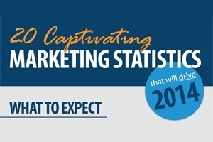 Marketing Stats