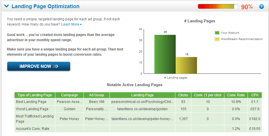 landing page optimisation