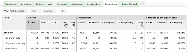 Paid and Organic Report