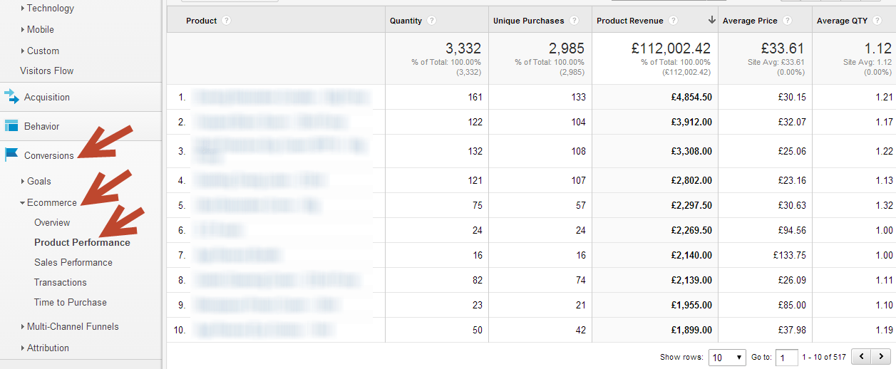 Product Performance - Google Analytics