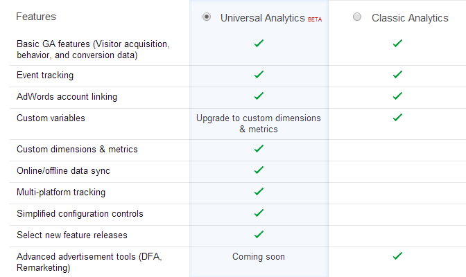 UA vs GA