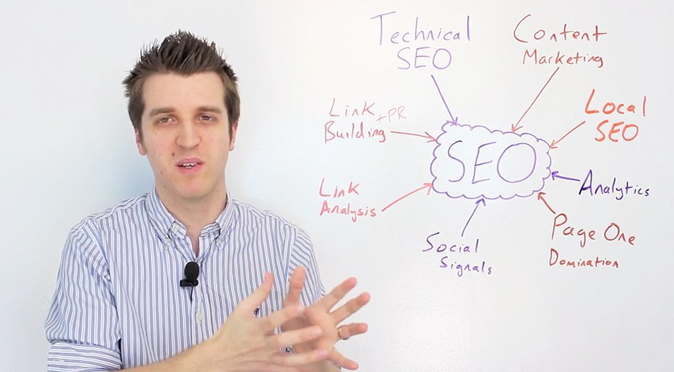 What Is SEO And How Can It Help A Business?