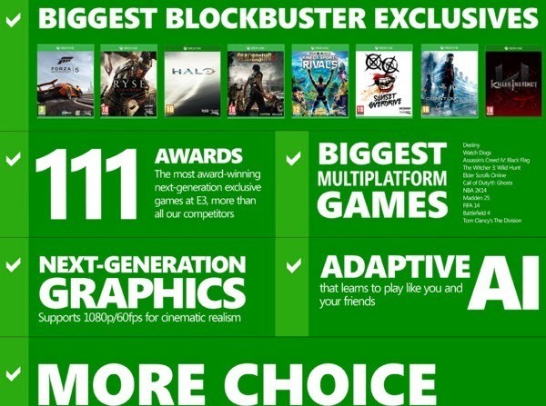 Xbox One Benefits