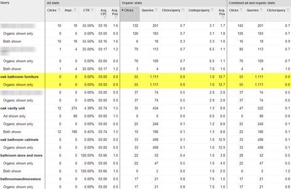 Paid and Organic Discover Keywords