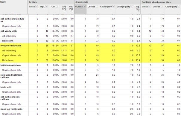 Paid and Organic Track Tests