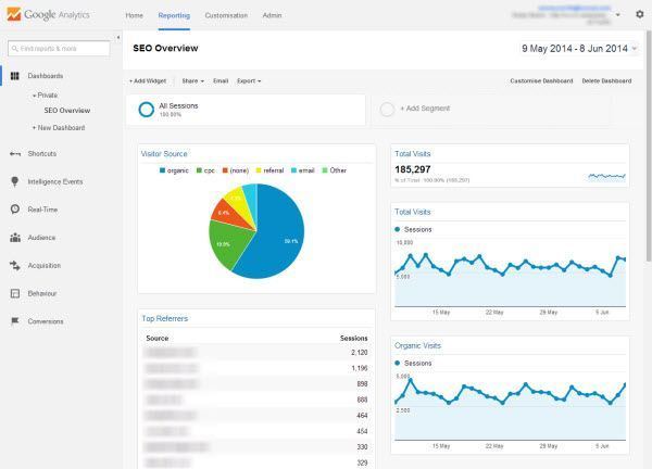 SEO Overview Google Analytics Dashboard