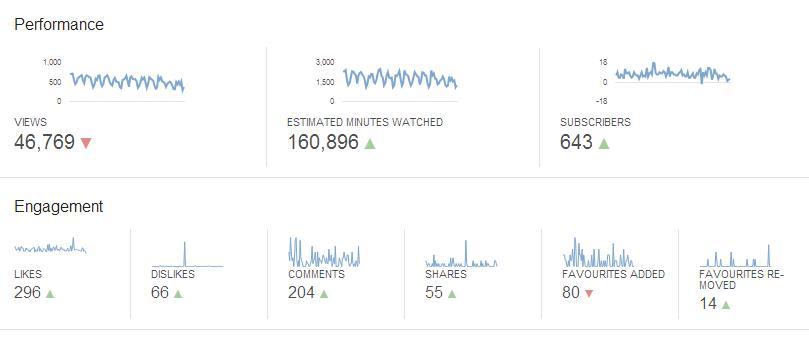 YouTube Analytics