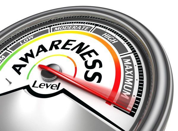 Awareness Level Conceptual Meter