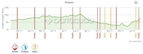 Barcuda Panguin Tool Sample Image