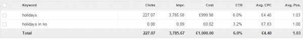 CPC Estimator