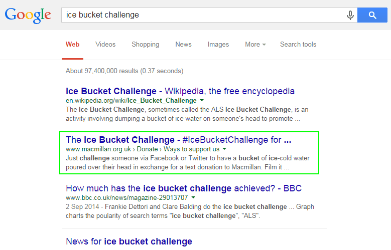 Google Ice Bucket Challenge Results