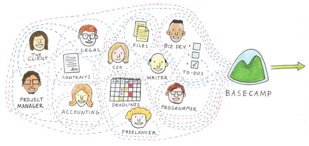 Basecamp Project Management - Improving Communication Between SEOs and Web Developers