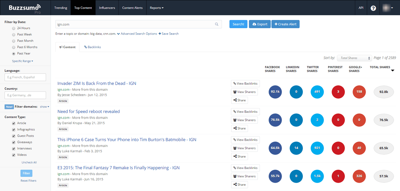 BuzzSumo Top Content Report