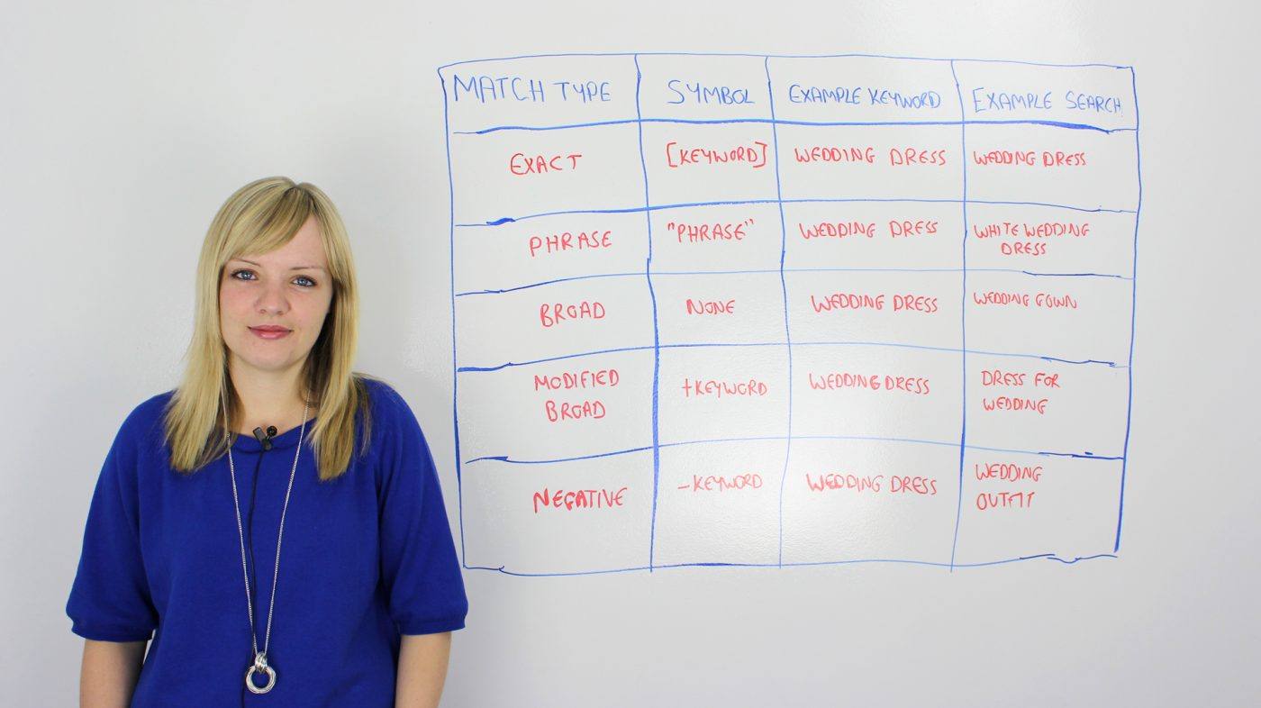 Sophie - Keyword Match Types