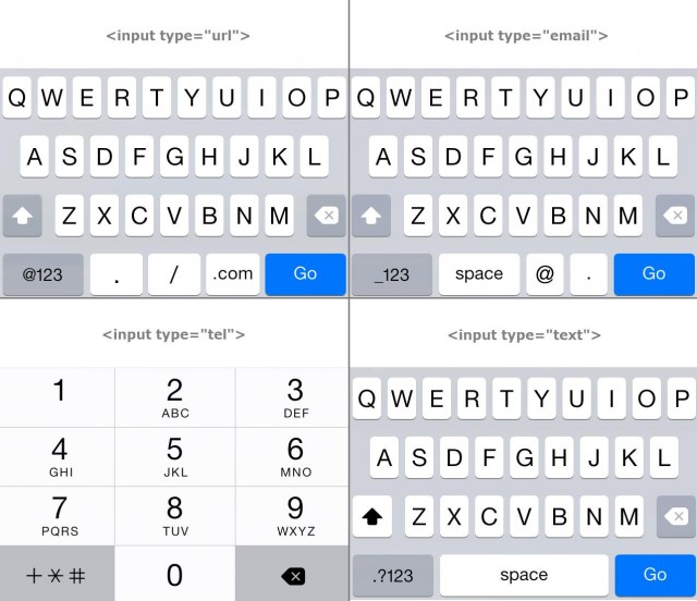 mobile input types