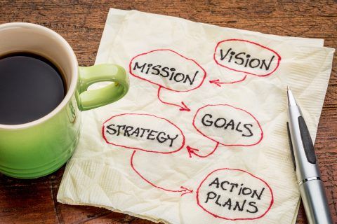 Google Ads Campaigns Best Practices For The B2B Sector