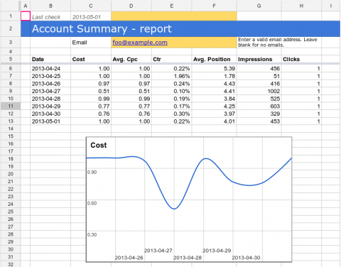 AdWords Script