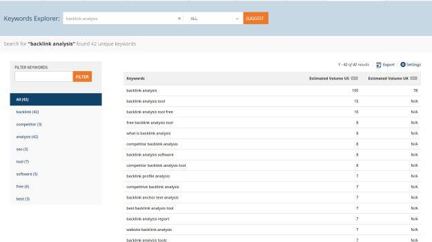 The Ultimate Guide To Ahrefs - Keyword Explorer 1