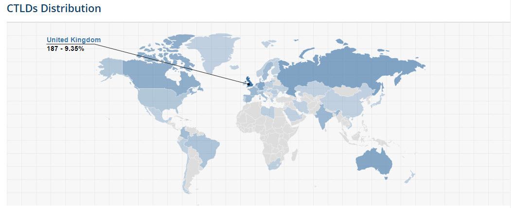 The Ultimate Guide To Ahrefs - Site Explorer CCTLDs Distribution