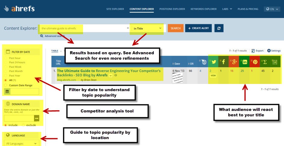 The Ultimate Guide To Ahrefs - Title Search