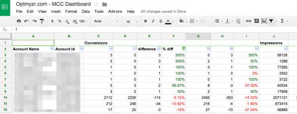 Adwords Mcc Scripts