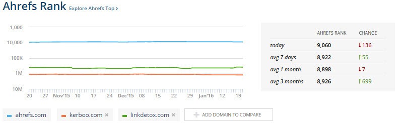 The Ultimate Guide To Ahrefs - Site Explorer Domains Comparison