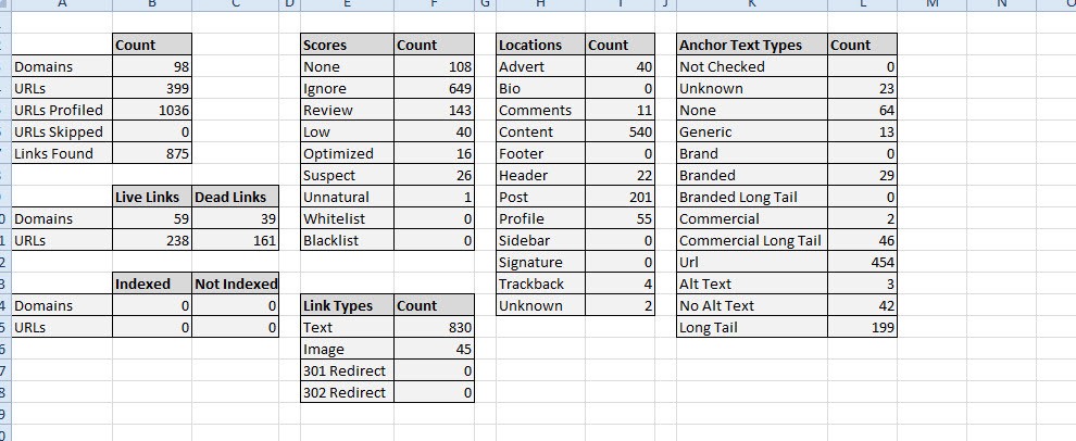 Link Scoring Export