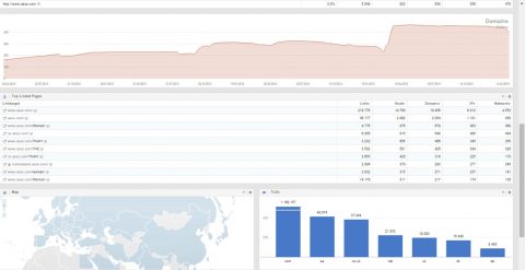 Backlinks