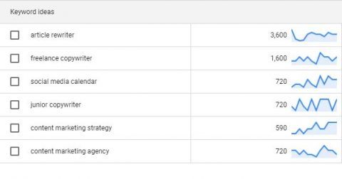 Keyword Planner Screenshot - Content Marketing
