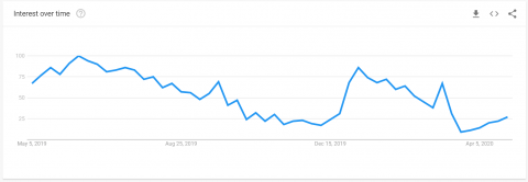 Google Trends