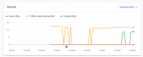 Google Search Console Core Web Vitals