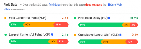 PSI Metrics