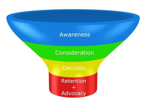 Enhance Your Content Marketing Using The Buying Cycle
