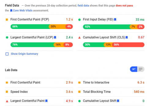 Lab data vs Field data