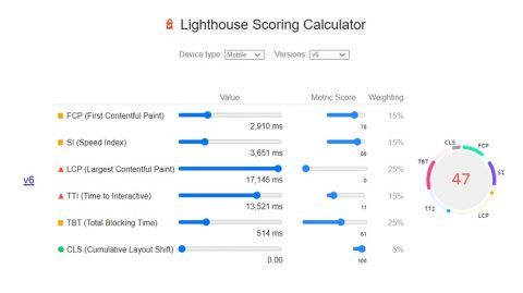 Lighthouse score calculator