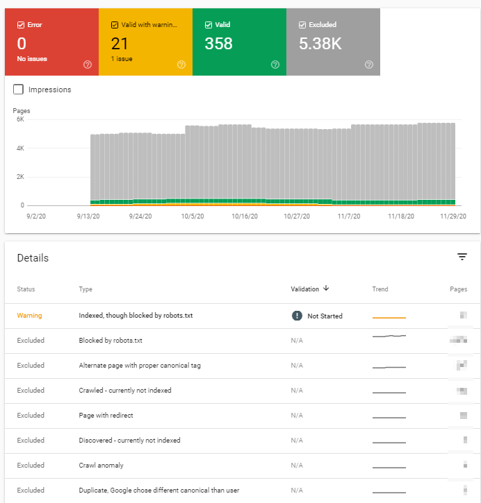 GSC Coverage Report