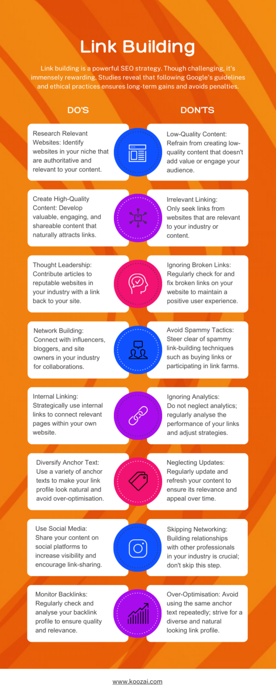 An infographic listing the dos and dont of link building
